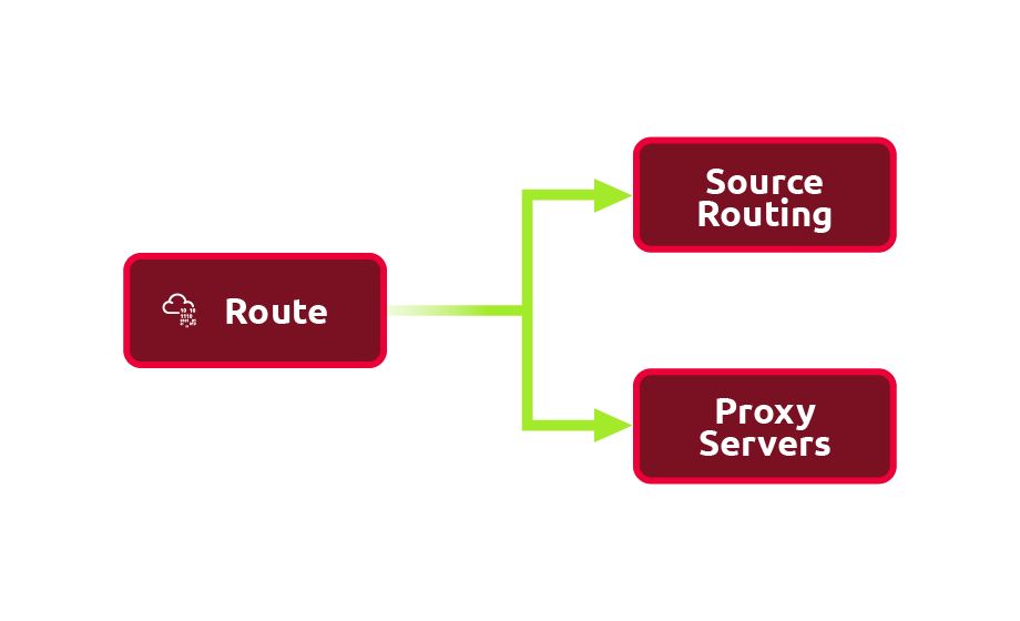 Evasion via Route Manipulation