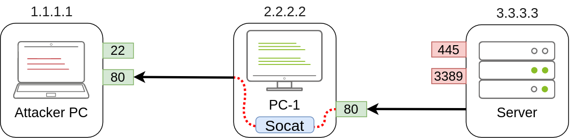 Port Forwarding With socat2