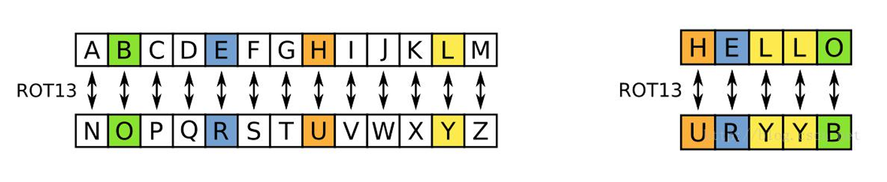 ROT13