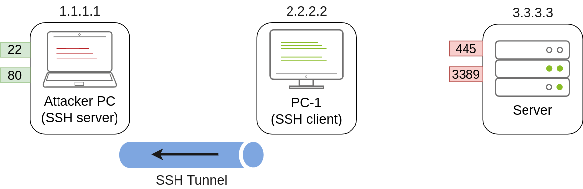SSH Tunnelling