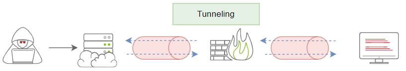 Tunneling