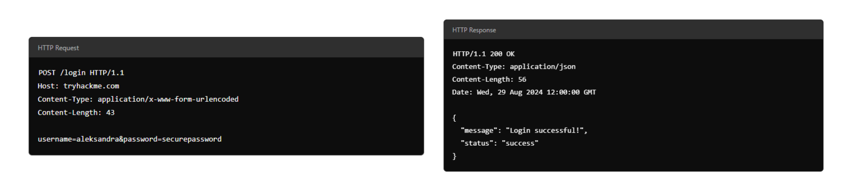 http request and response